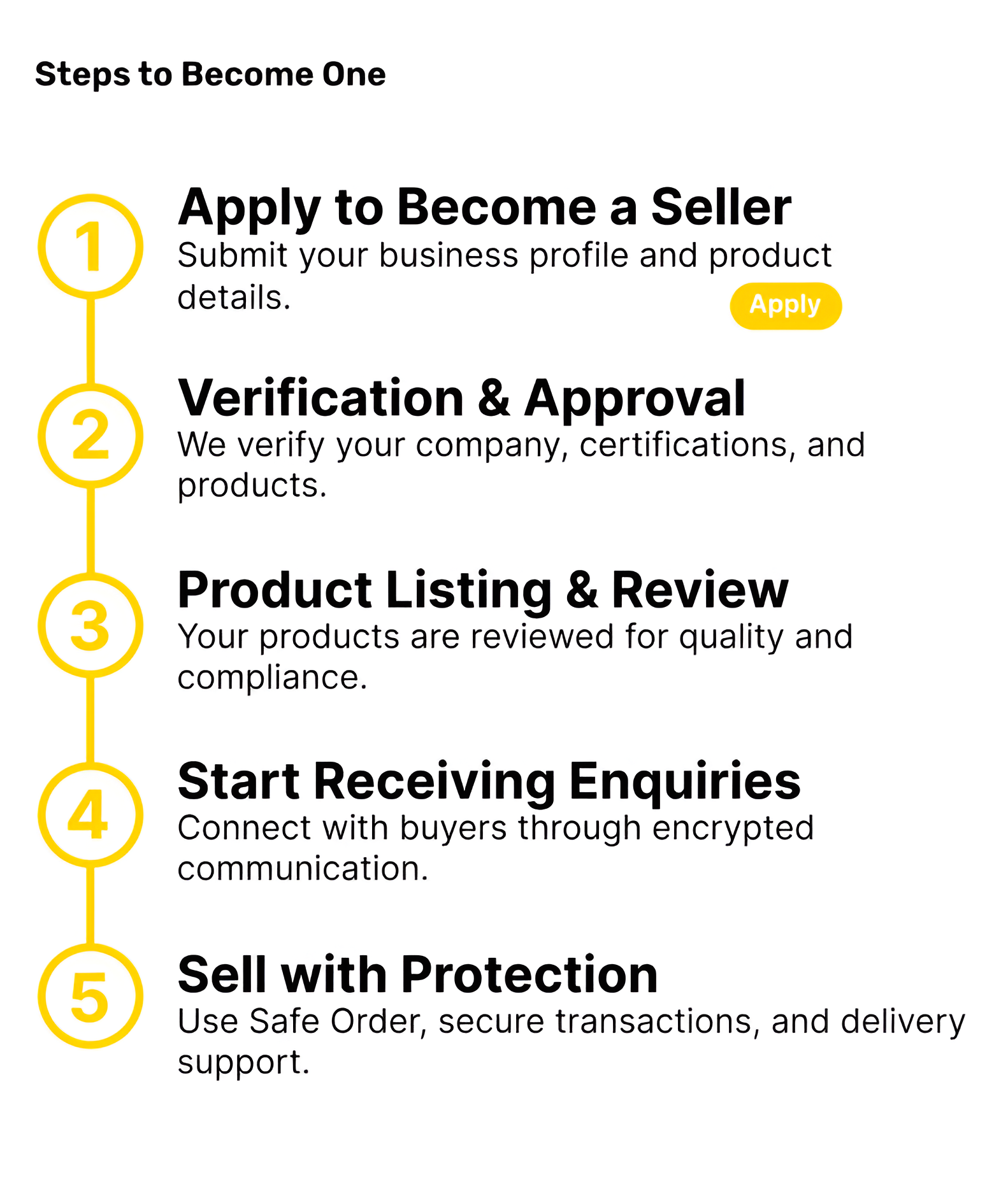 Become a Seller