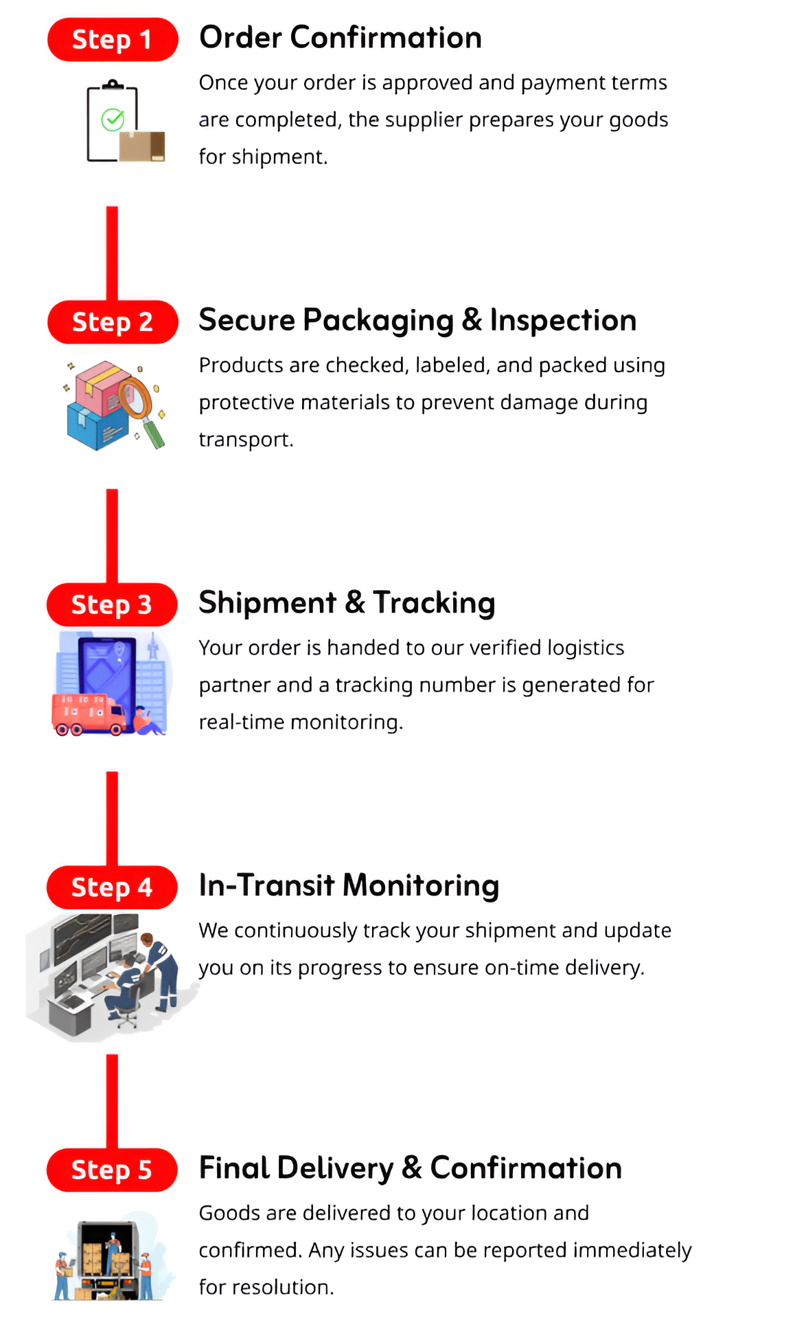 Delivery Assurance