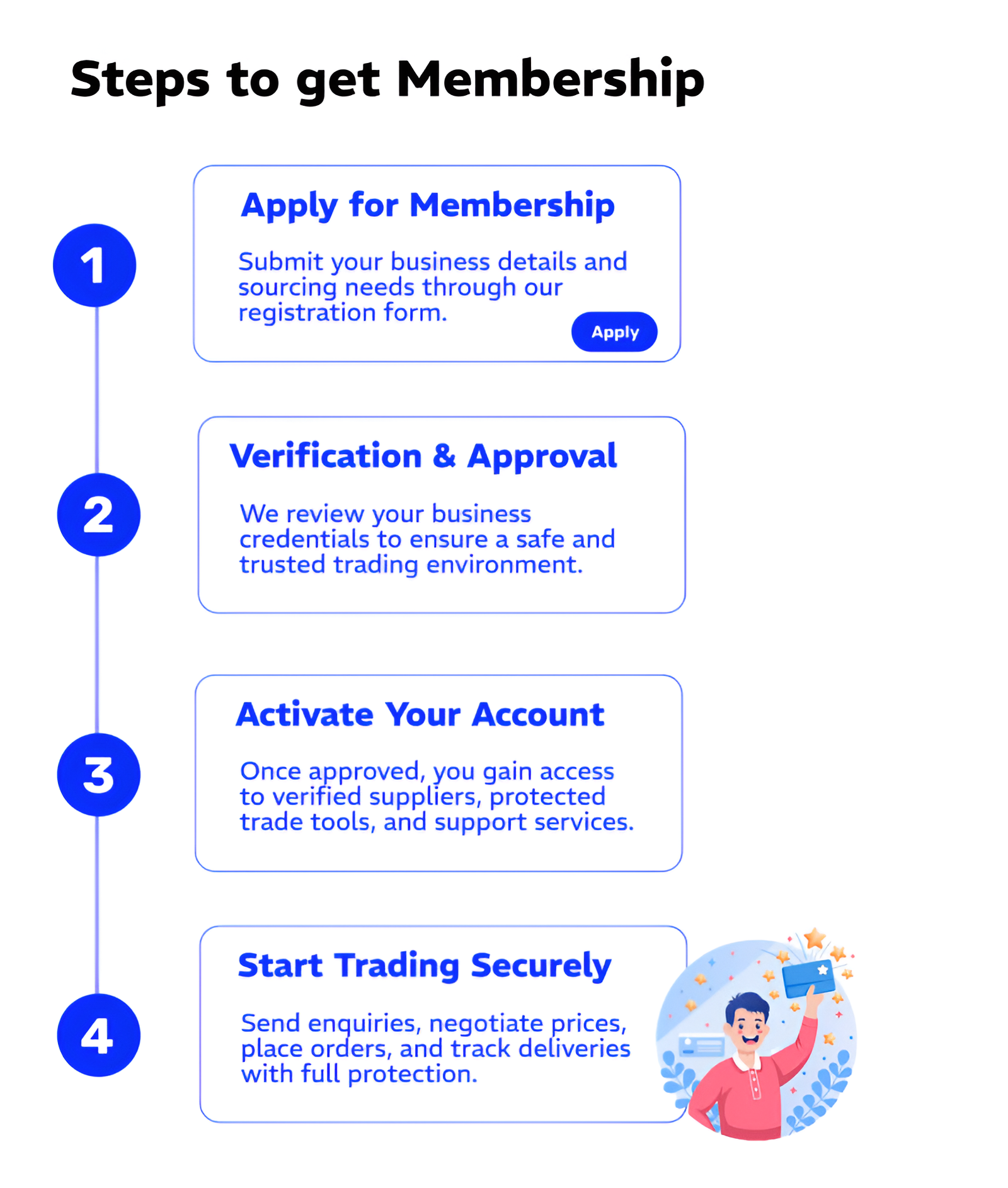 Membership